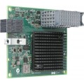 [7ZT7A00502] ราคา จำหน่าย ThinkSystem Mellanox ConnectX-3 Mezz 40Gb 2-Port Ethernet Adapter