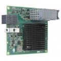 [7ZT7A00521] ราคา จำหน่าย ThinkSystem Emulex LPm16002B-L Mezz 16Gb 2-Port Fibre Channel Adapter