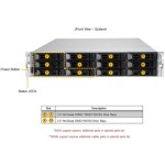 ซุปเปอร์ไมโคร AS-2015CS-TNR 2U CloudDC with 12 hot-swap 3.5" NVMe/SAS/SATA bays and 4