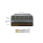 ซุปเปอร์ไมโคร SYS-521GE-TNRT 5th/4th Gen Intel Xeon Scalable Dual Socket LGA4677 CPU